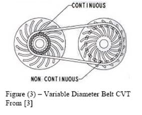 Variable Diameter Elastomer Belt